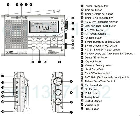 Tecsun PL-660 Portable AM/FM/LW/Air Shortwave World Band Radio